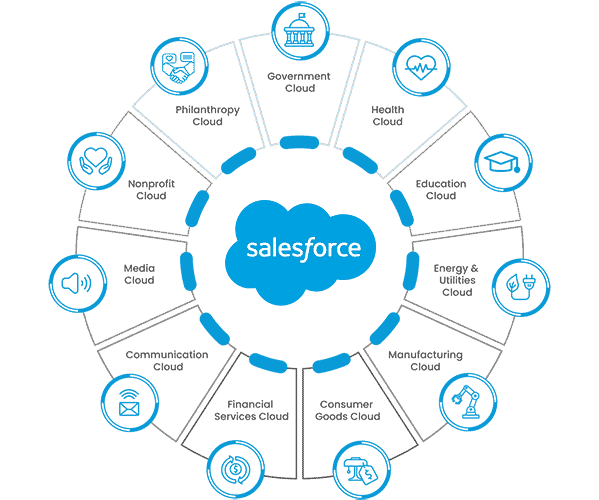 all-cloud-service-min.png
